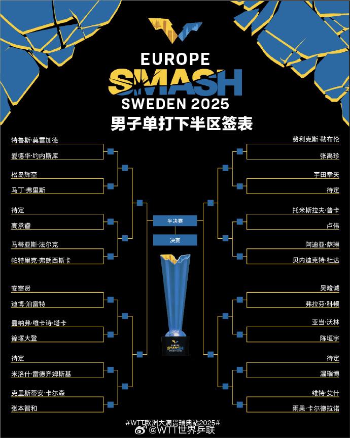 stron, 站签表出炉, 王曼昱将在 stron, 站签表出炉, 王曼昱将在