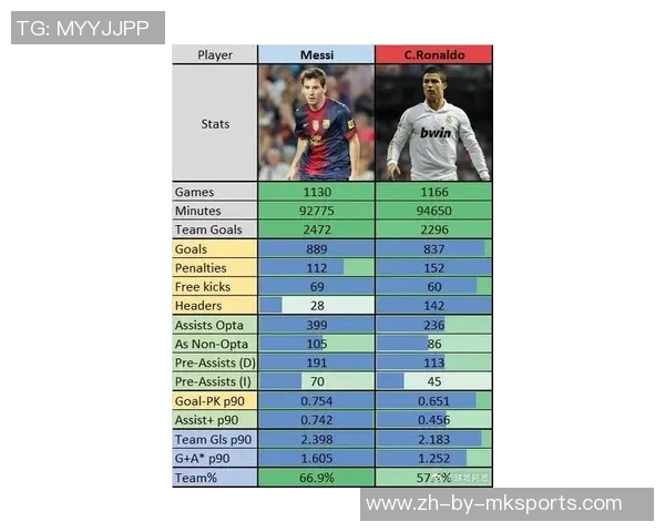 梅西C罗内马尔苏亚雷斯等超级球星的辉煌历程与成就盘点